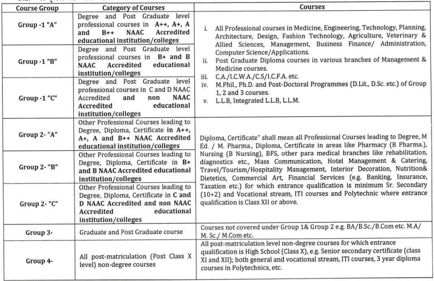 e Kalyan Jharkhand Scholarship 2024,
