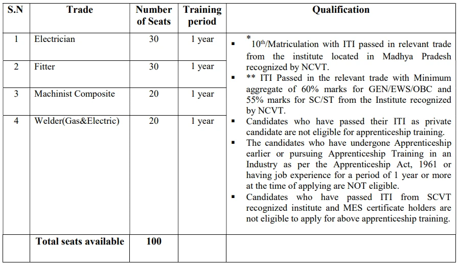 BHEL Apprentice Vacancy 2023