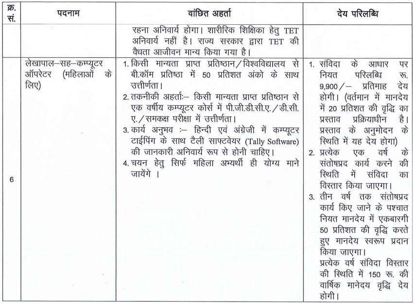 KGBV Simdega Recruitment 2023