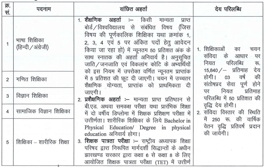 KGBV Simdega Recruitment 2023