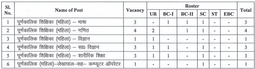 KGBV Bokaro Recruitment 2023