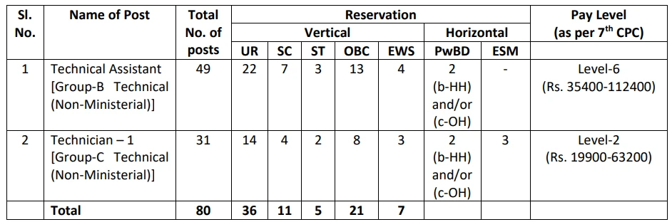 ICMR Recruitment 2023