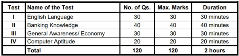 SBI CBO Recruitment 2023