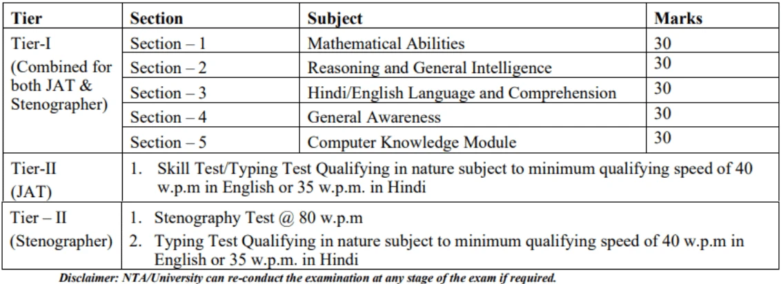 IGNOU Recruitment 2023