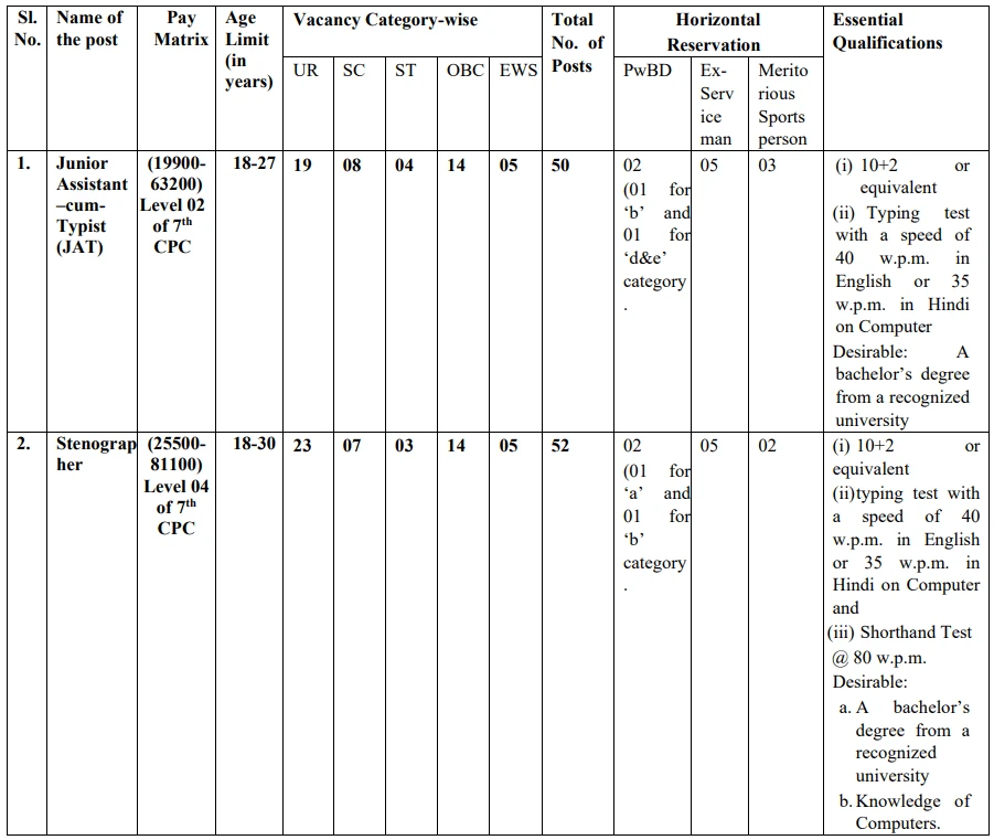 IGNOU Recruitment 2023
