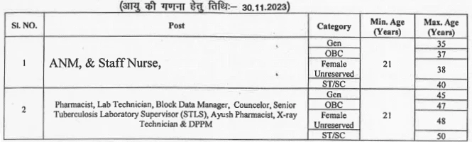 NHM Recruitment 2023