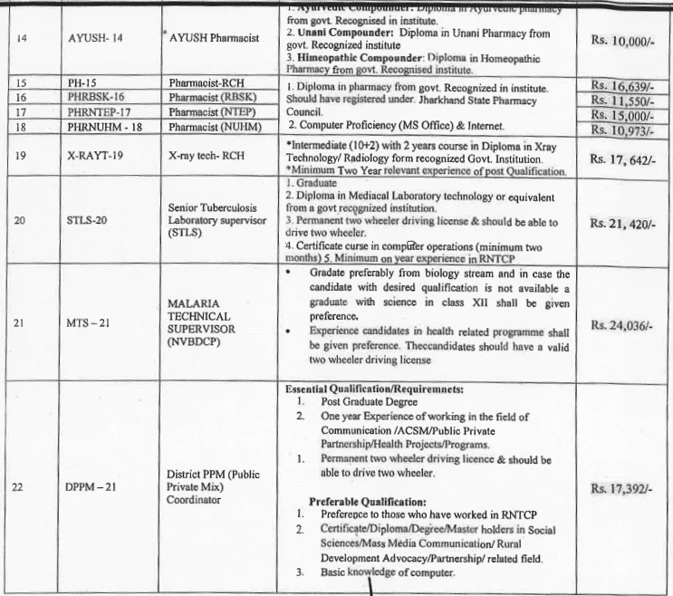 NHM Recruitment 2023