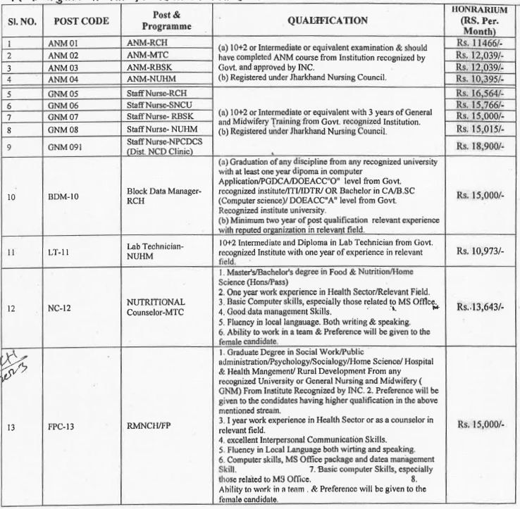 NHM Recruitment 2023