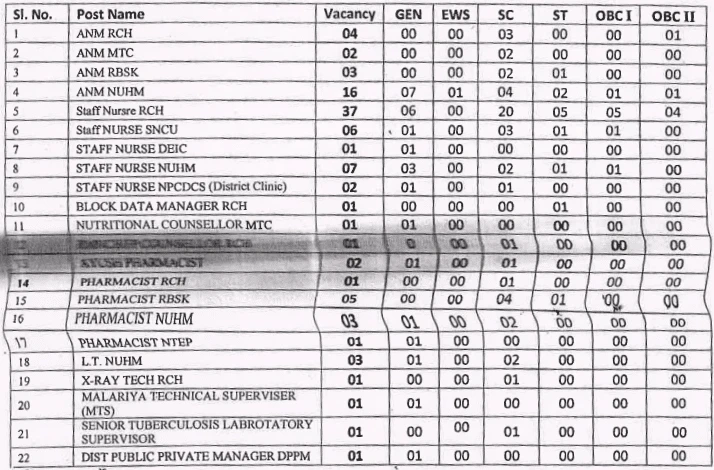 NHM Recruitment 2023