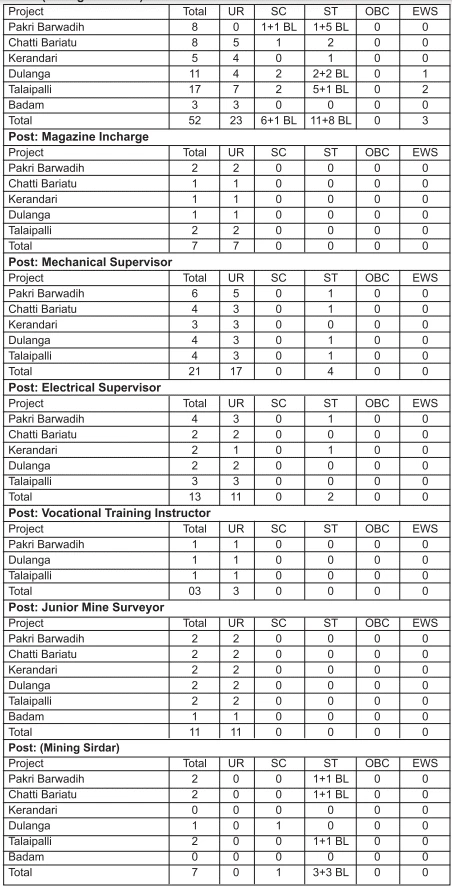 NTPC Mining Limited Recruitment 2023