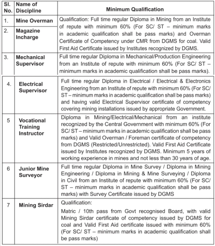 NTPC Mining Limited Recruitment 2023