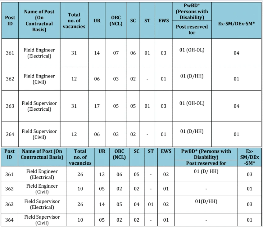 PGCIL Recruitment 2023