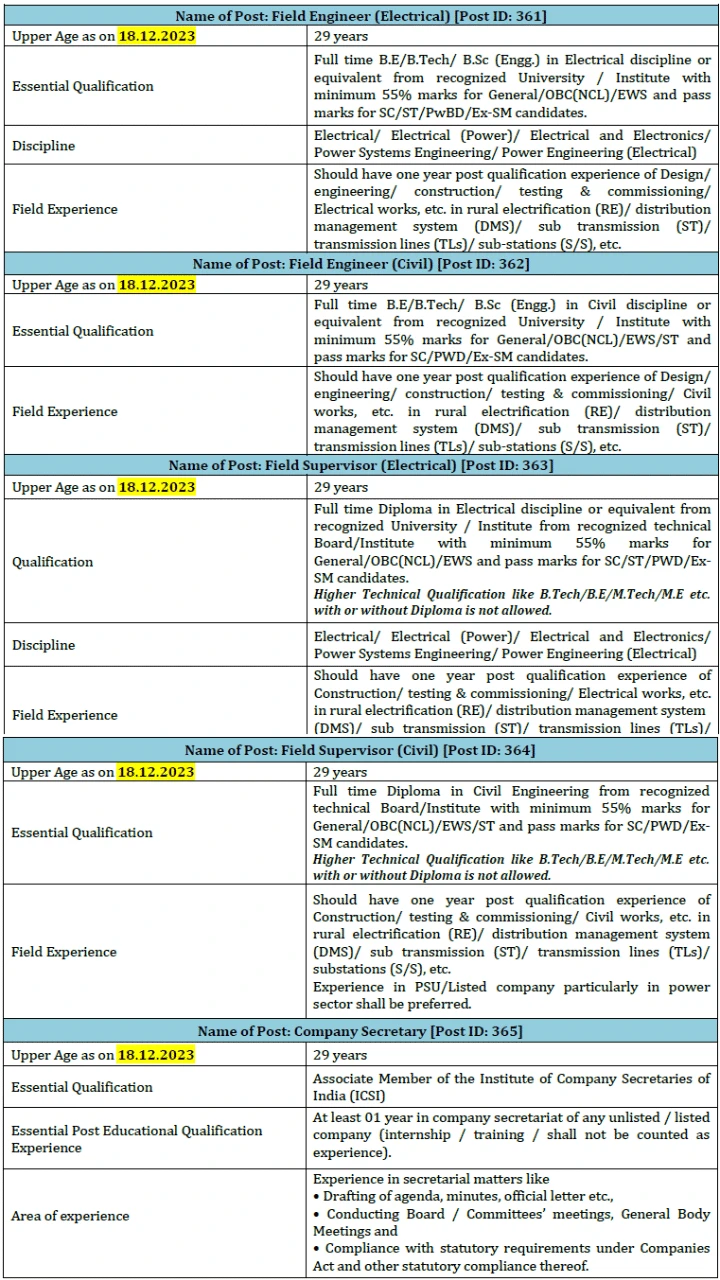 PGCIL Recruitment 2023