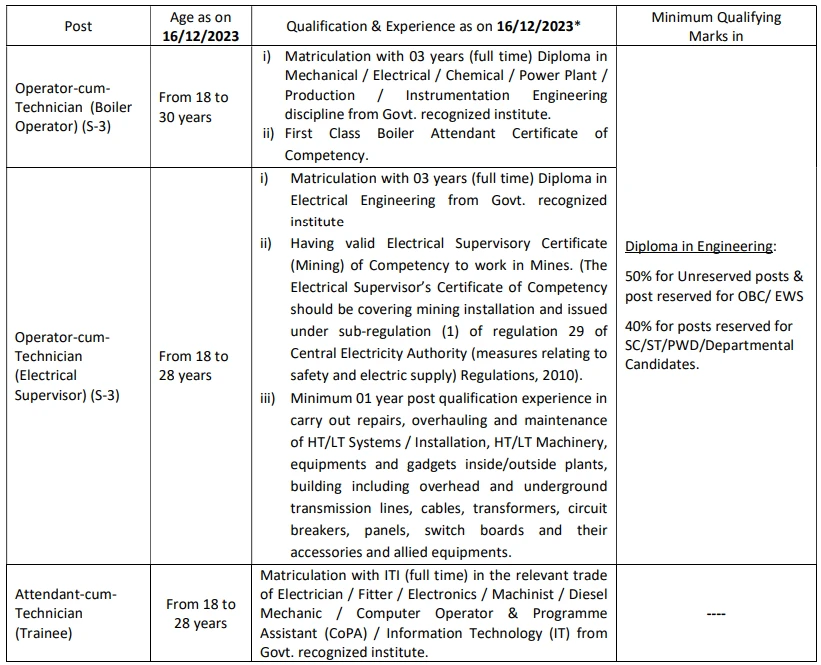 SAIL Rourkela Steel Plant Recruitment 2023