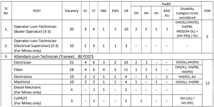 SAIL Rourkela Steel Plant Recruitment 2023